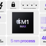 MacBookPro M1Max 24コアのベンチマーク
