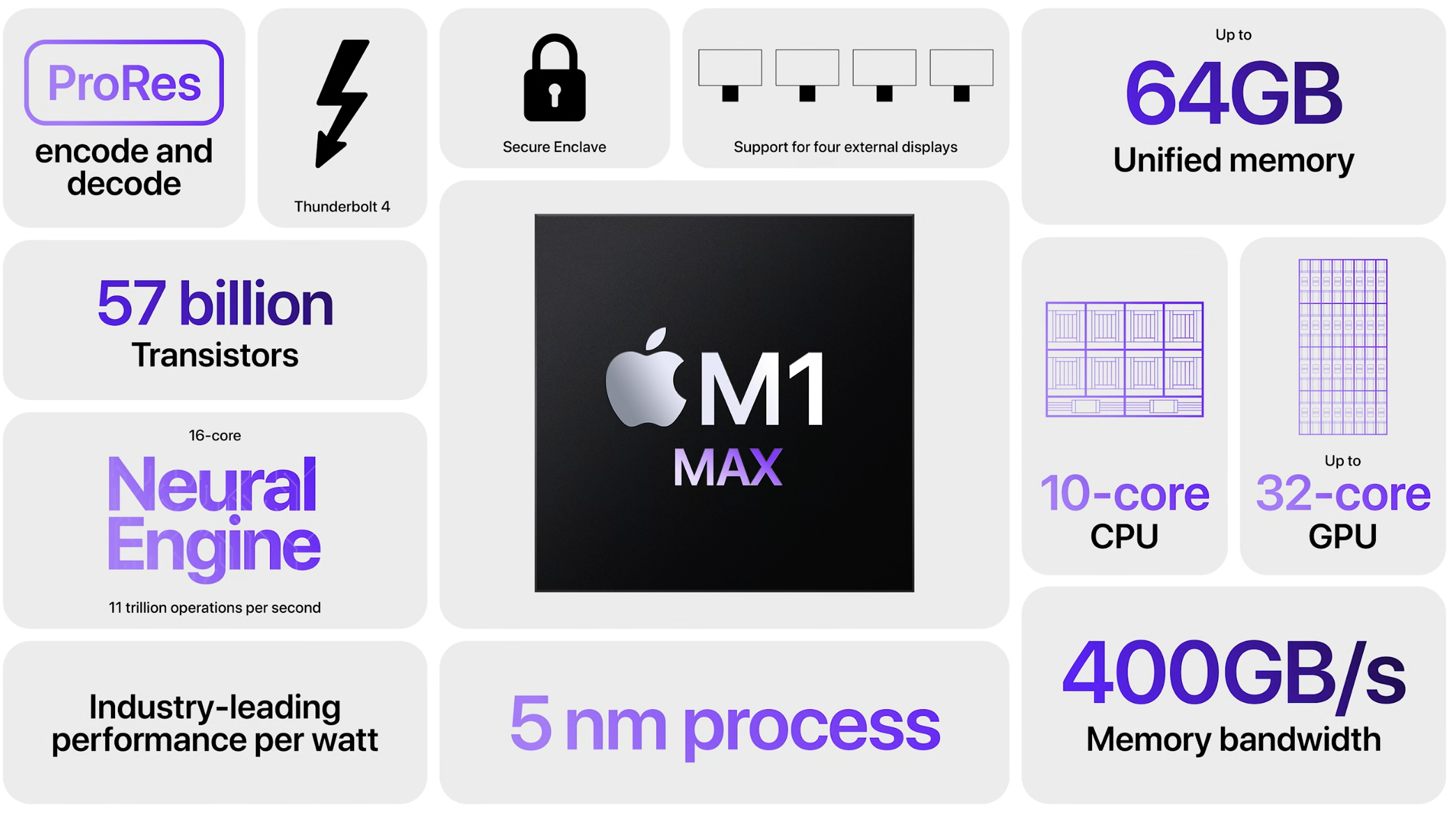 M1Chip