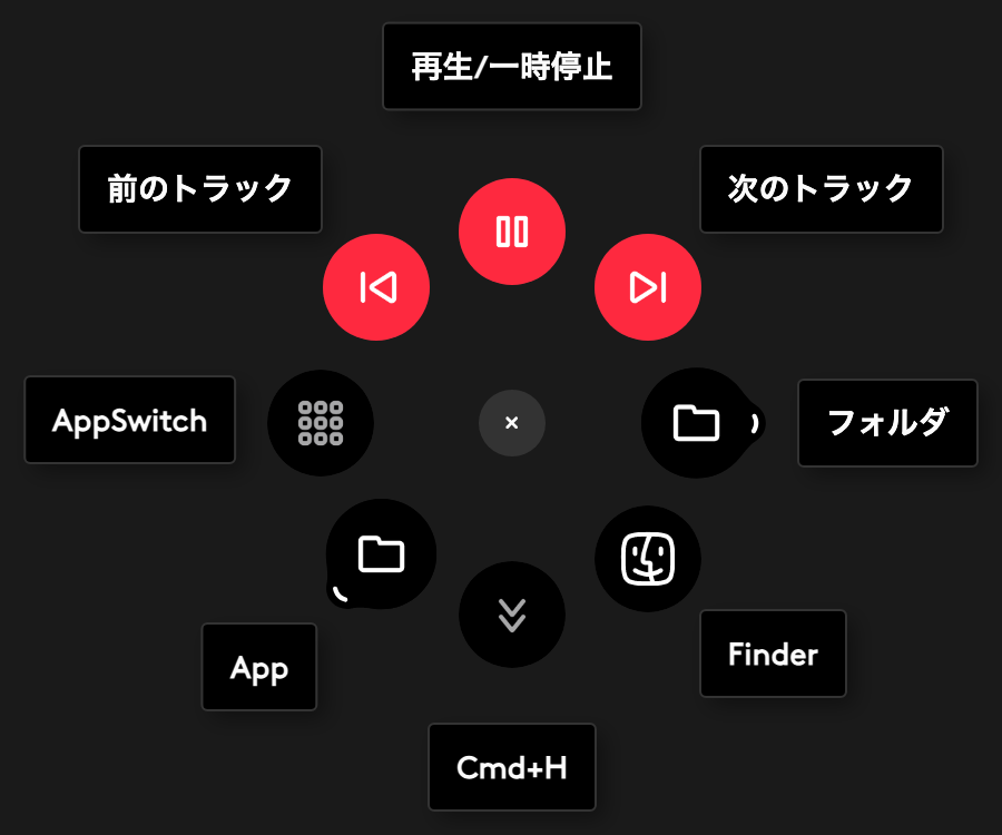 メディア操作、AppSwitch、フォルダ、App、Finder、Cmd+Hを配置したActions Ring