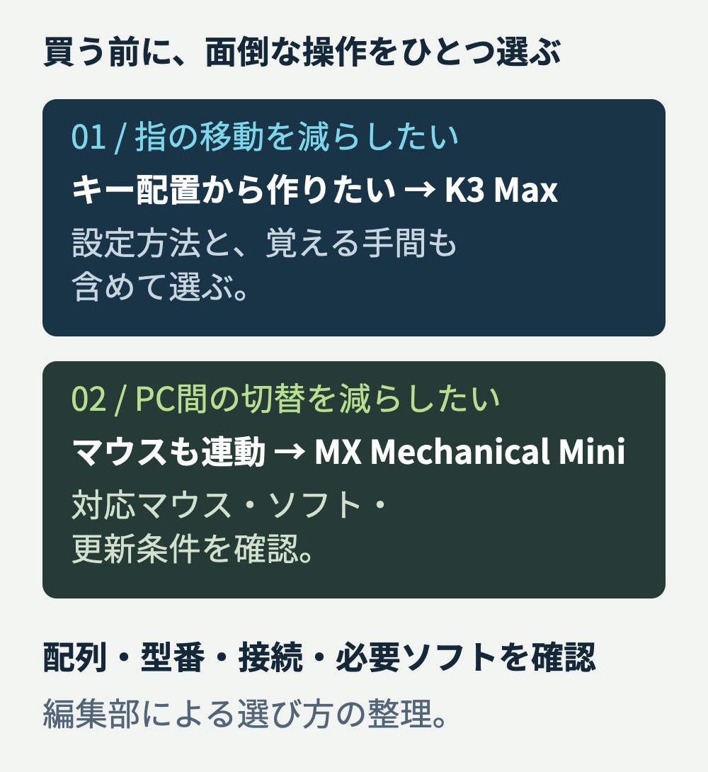 指の移動が気になる場合とパソコン間の切替が気になる場合を分けた購入前のチェック図