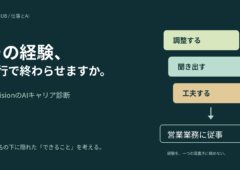 調整する・聞き出す・工夫する経験を「営業業務に従事」の一行で終わらせず、強みを見直すMyVisionのAIキャリア診断のイメージ