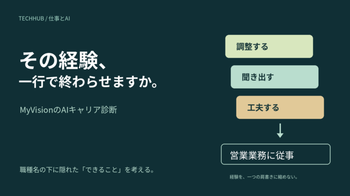 調整する・聞き出す・工夫する経験を「営業業務に従事」の一行で終わらせず、強みを見直すMyVisionのAIキャリア診断のイメージ