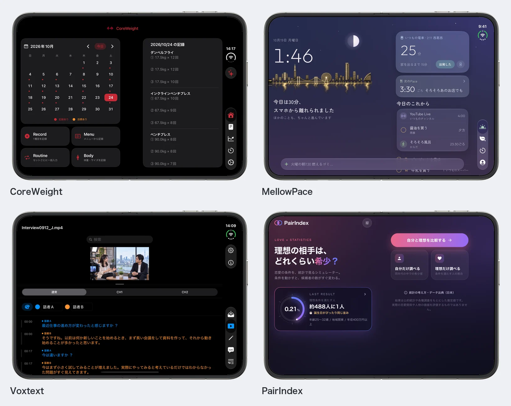 CoreWeight、MellowPace、Voxtext、PairIndexの、iPhone Duoを開いた横向きの画面例。公式ベゼルにサンプルデータの画面を載せ、2行2列で並べた画像。